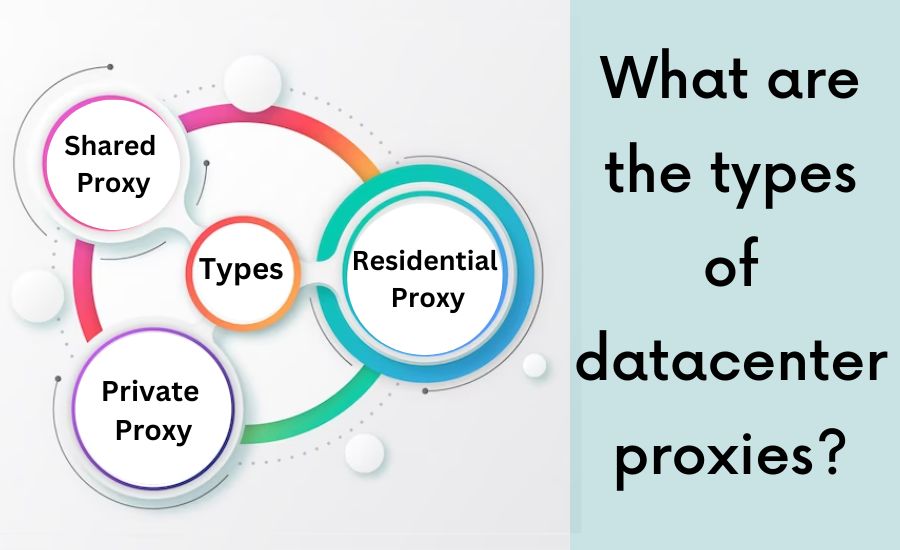 What are the types of datacenter proxies?