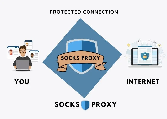 SOCKS5-Proxy.jpg